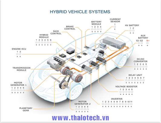Hệ thống Xe hybrid
