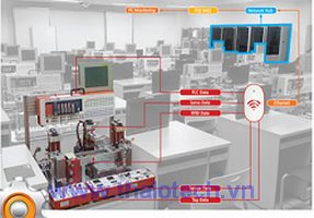 Bộ thực hành ứng dụng IoT - Hệ thống Nhà máy sản xuất thông Minh
