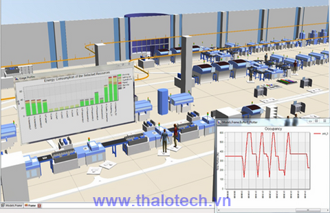 Phần mềm Mô phỏng 3D Logistics trong nhà máy sản xuất