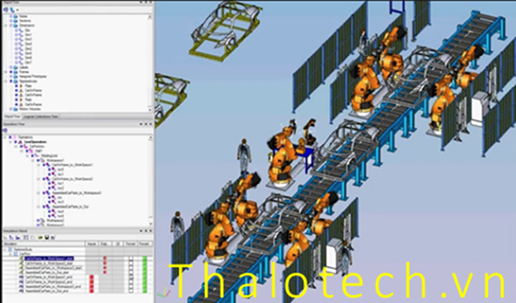 Phần mềm Mô phỏng 3D quy trình sản xuất trong công nghiệp